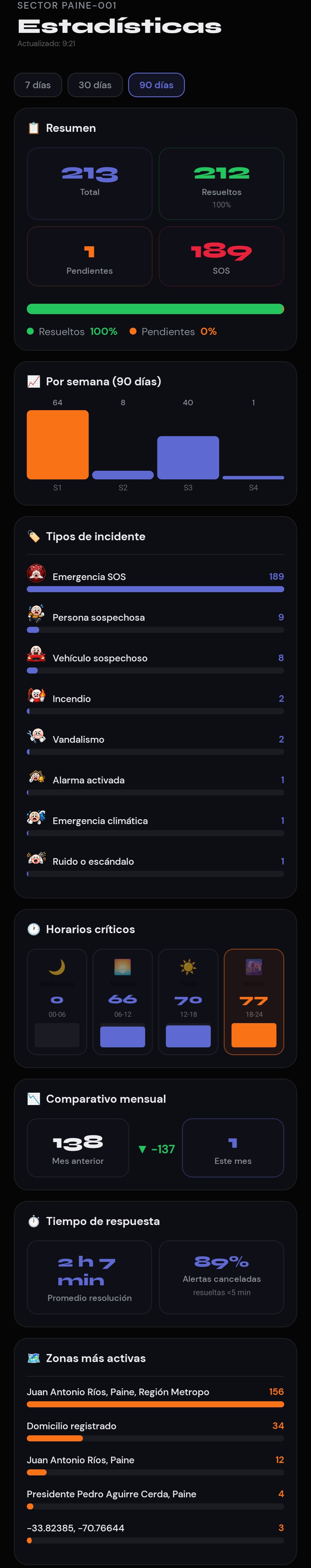 Estadísticas